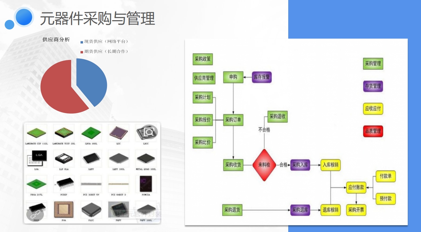 元件采购